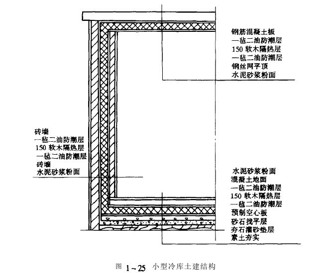 低溫庫土建結(jié)構(gòu)